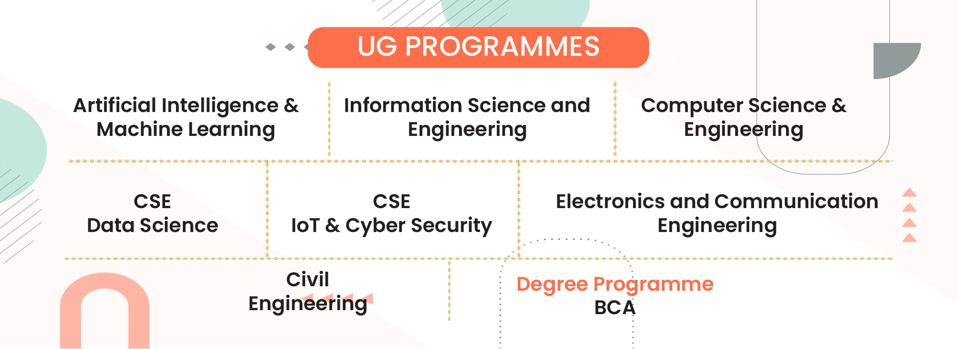 State-of-the-Art Labs